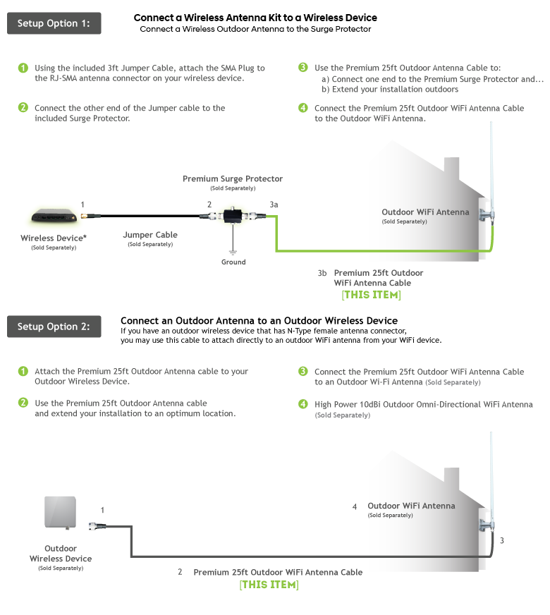 Install Setup Diagram of WiFi Antenna Extension Cable