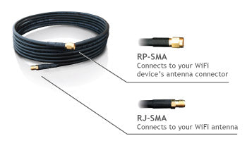 RP-SMA RJ-SMA Connectors on Cable