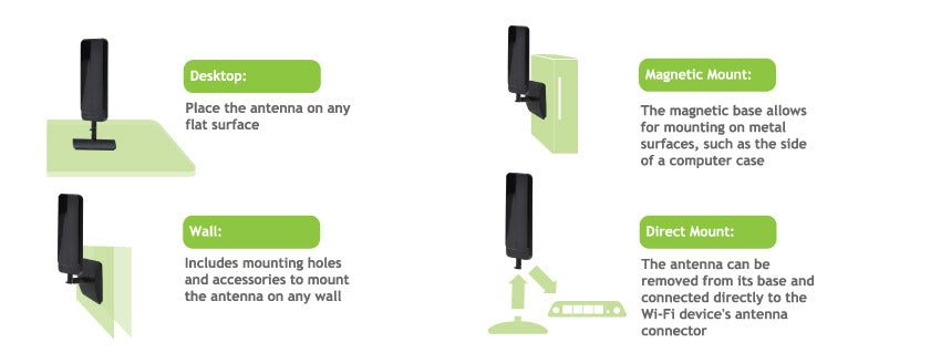 Several Wifi Antenna Extender Mounting Options