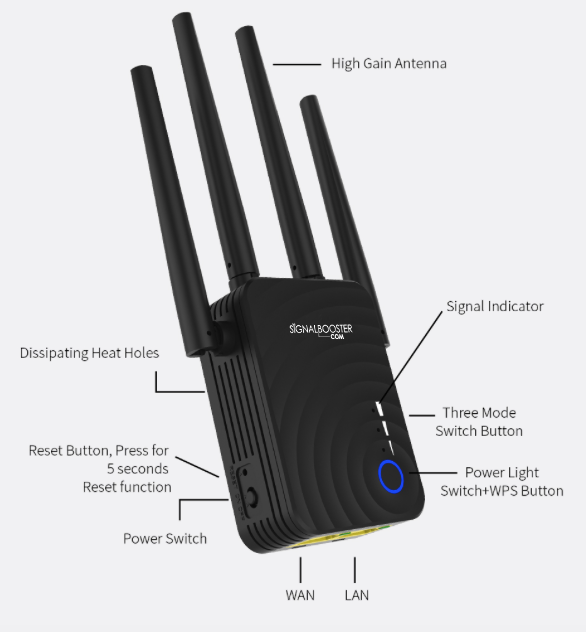 Wireless Extender and Router (2.4GHz and 5.8GHz, 1200Mbps