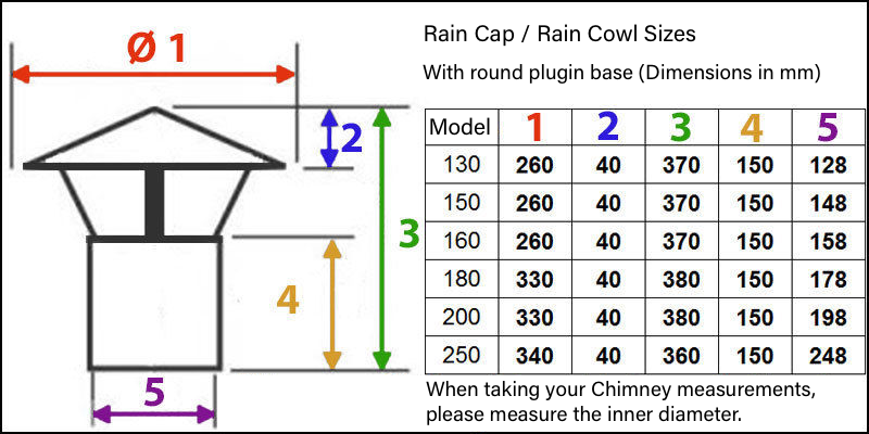 Windkat rain cowl dimensions