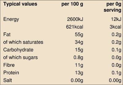 raw cacao nib grinder nutritional info