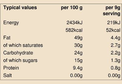 raw chocolates nutritional info