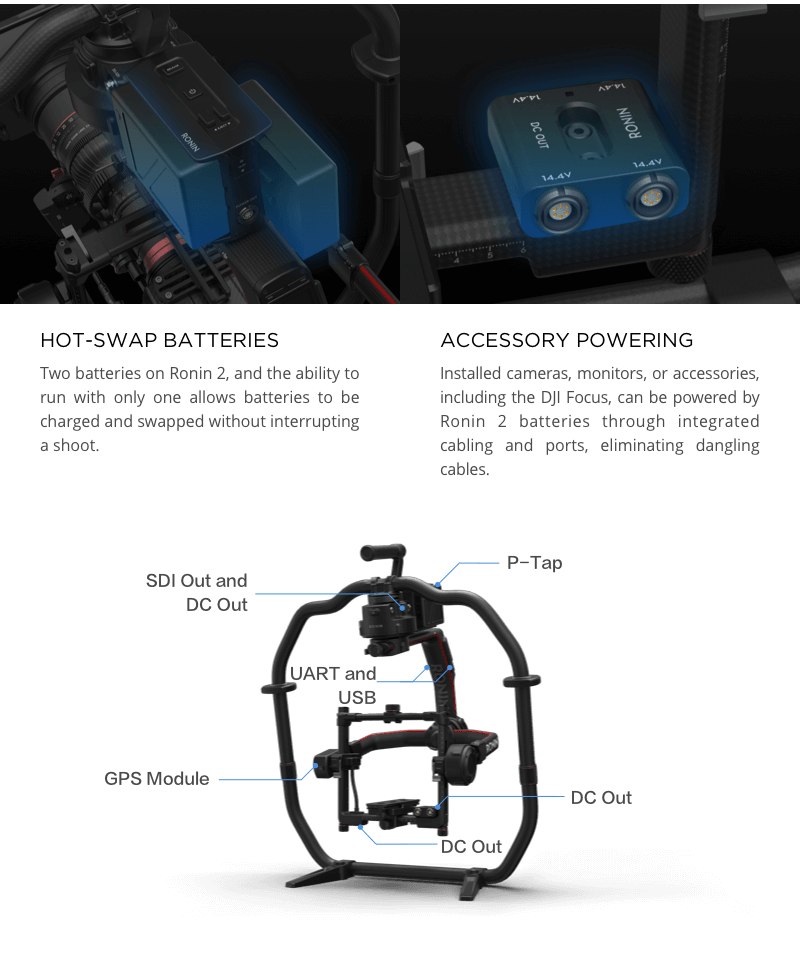 Drone Addiction - DJI Ronin 2 - Image 10