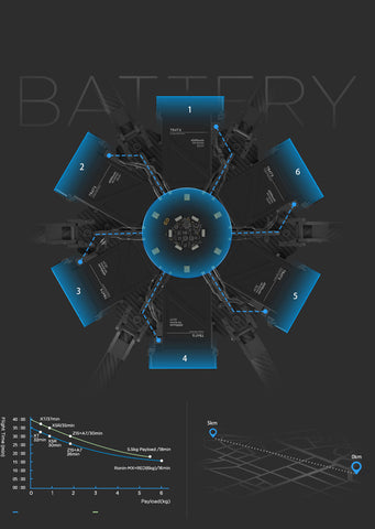 Matrice 600 Extended Flight Time and Transmission Range 