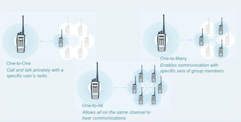 Motorola Two Way Radios - Radio-Shop.UK