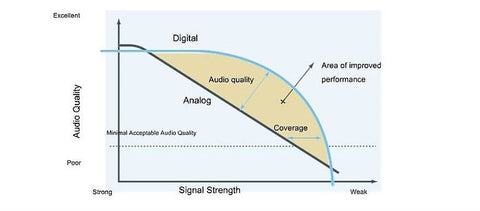 Motorola Two Way Radios - Radio-Shop.UK