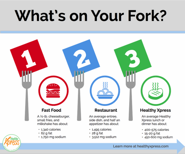 what’s on your fork