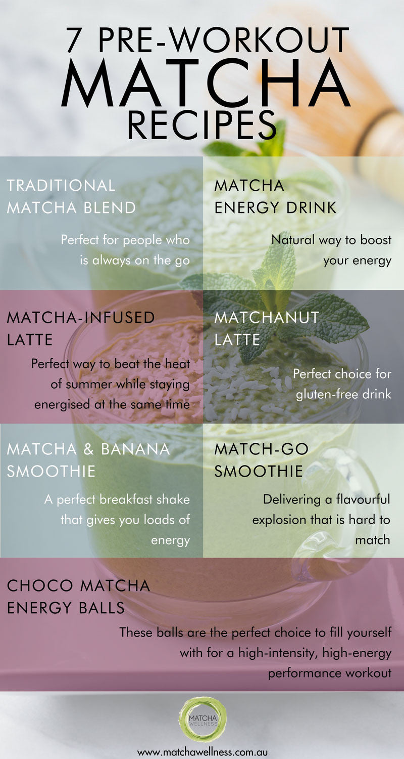 7 Pre-Workout Matcha Recipes to Boost Endurance & Accelerate Weight Loss Infographics