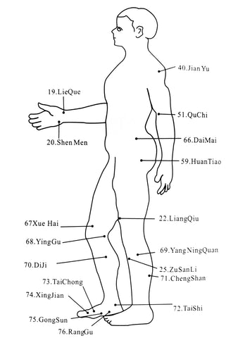 Side meridian points