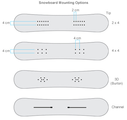 Snowboard mounting systems