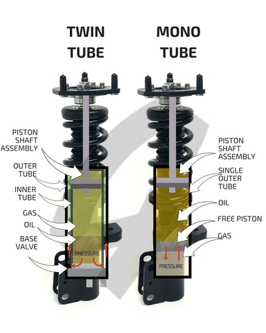 Twin-Tube vs. Mono-Tube Coilovers