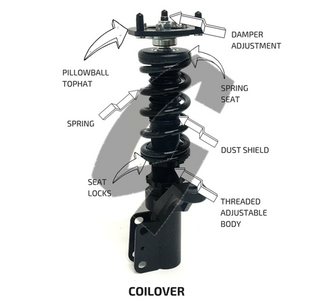 Coilovers Explained