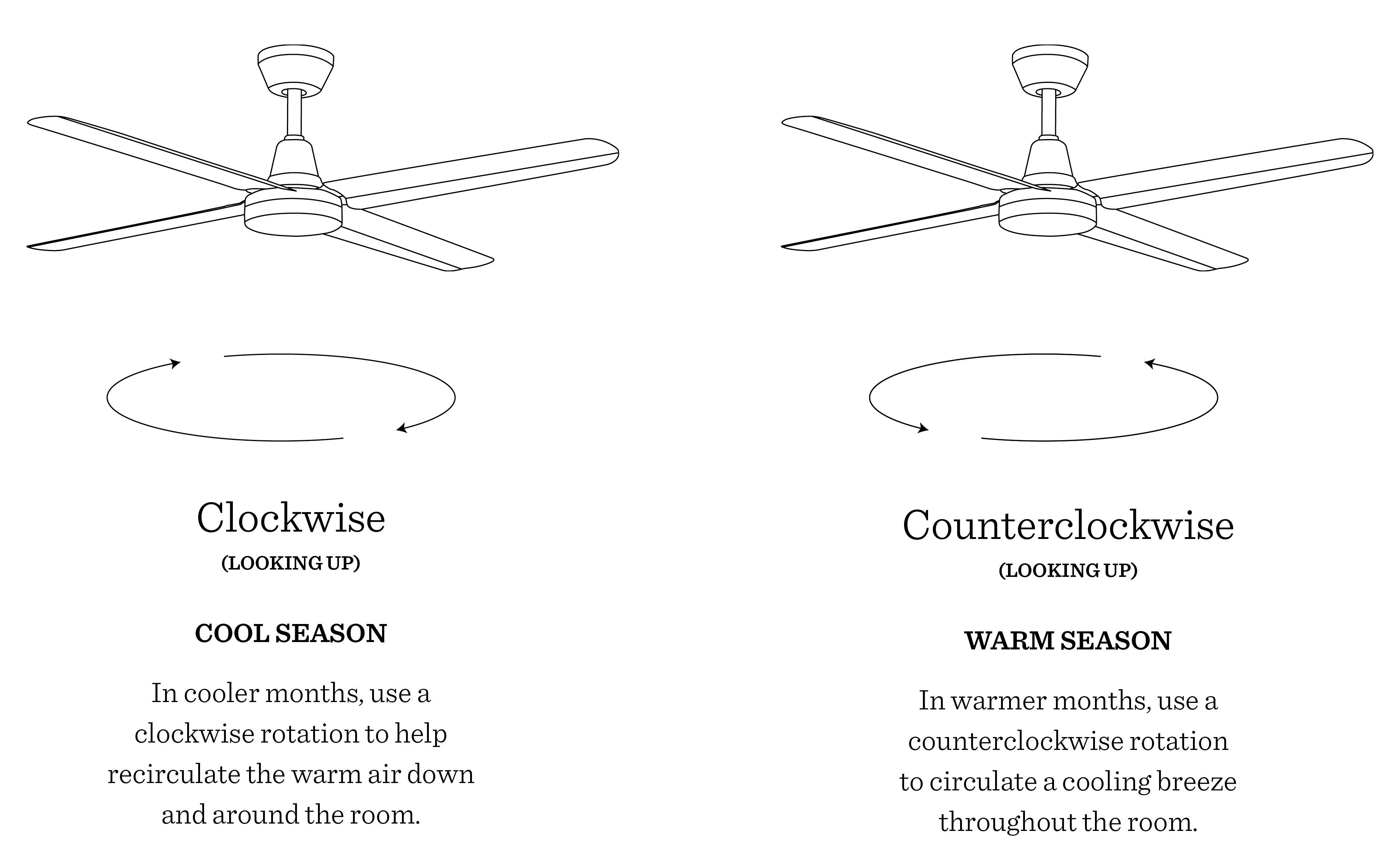 diagram of ceiling fans