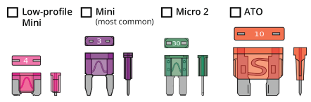 Fuse Type Diagaram