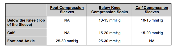 Compression chart for compression socks