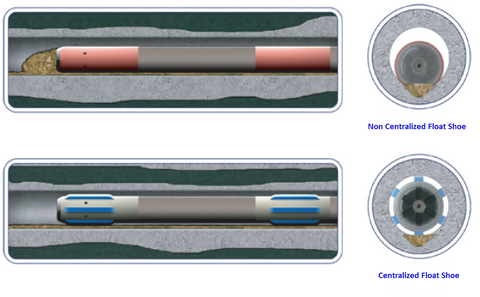 centralised centralized cementing float shoe and collar