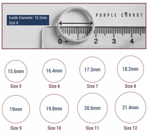 Ring Measure