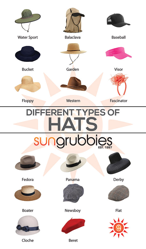 Hats Men Hat Types Guide Women's Hat Types - Sungrubbies