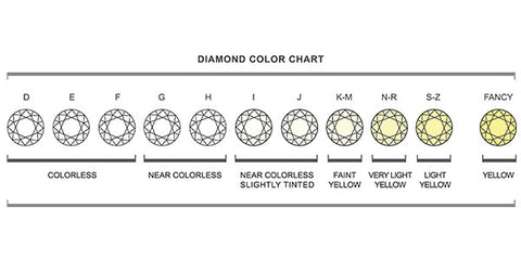 diamond-color