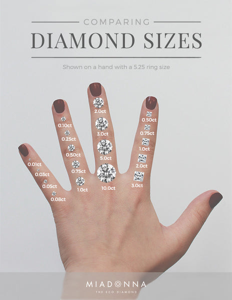 a chart showing diamond carat sizes on hand and comparing different shapes and sizes