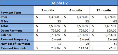 Delphi-H2-Ionizer-Payment-Plan