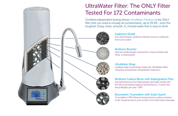 Elita Alkaline Water Ionizer