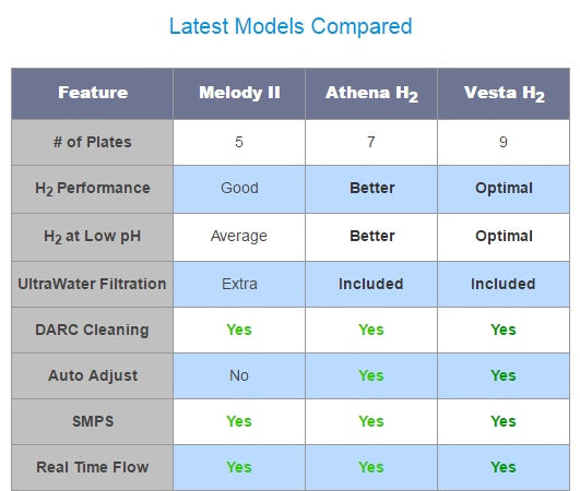 Ionizer Comparison