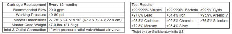 Whole House Filter Results