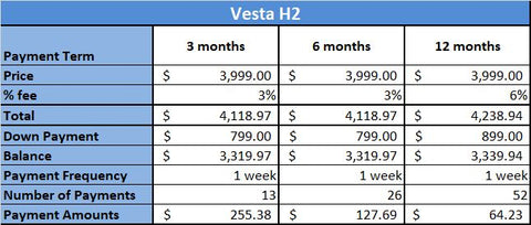 Vesta-H2-Ionizer-Payment-Plan