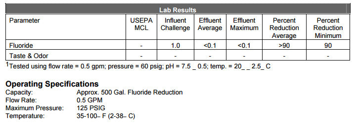 Fluoride Filter Test Results