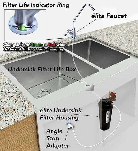 Elita Us 700 Undersink Water Ionizer Fluoride Pre Filter