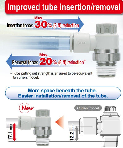 smc needle lock valve