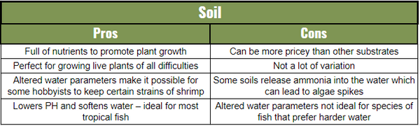 aquarium soil pros and cons