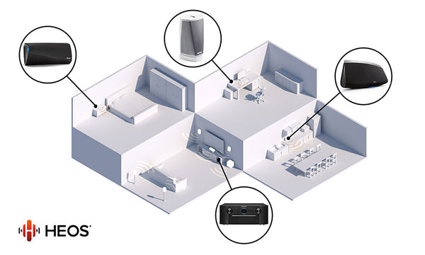 Multi-Room Listening with HEOS Built-in