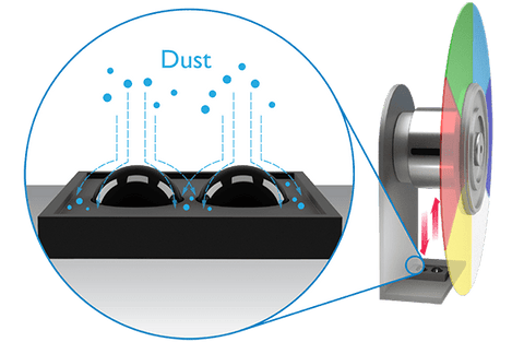 Superior Dustproofing Design to Prolong Projector Lifespan