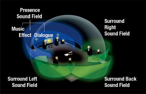 CINEMA DSP 3D for Movie, Music and Game