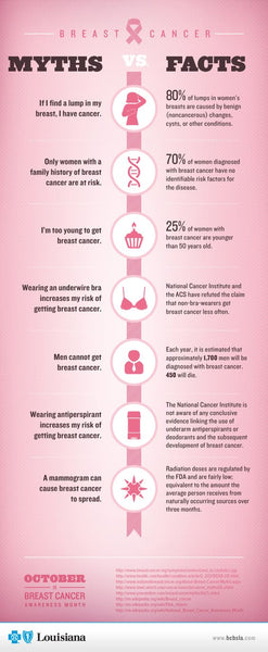 BREAST CANCER FACTS AND MYTHS