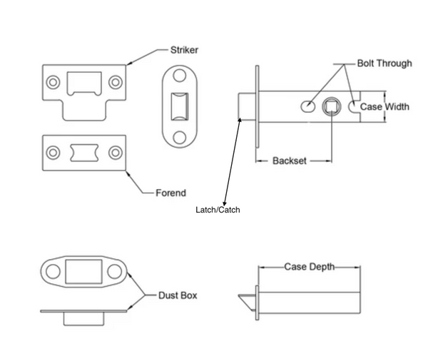 Labelled parts of a tubular latch