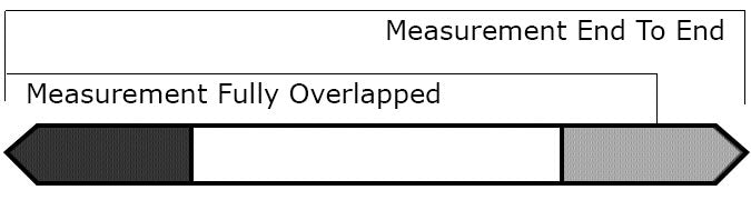 Sizing Guide For Mechanics Belt