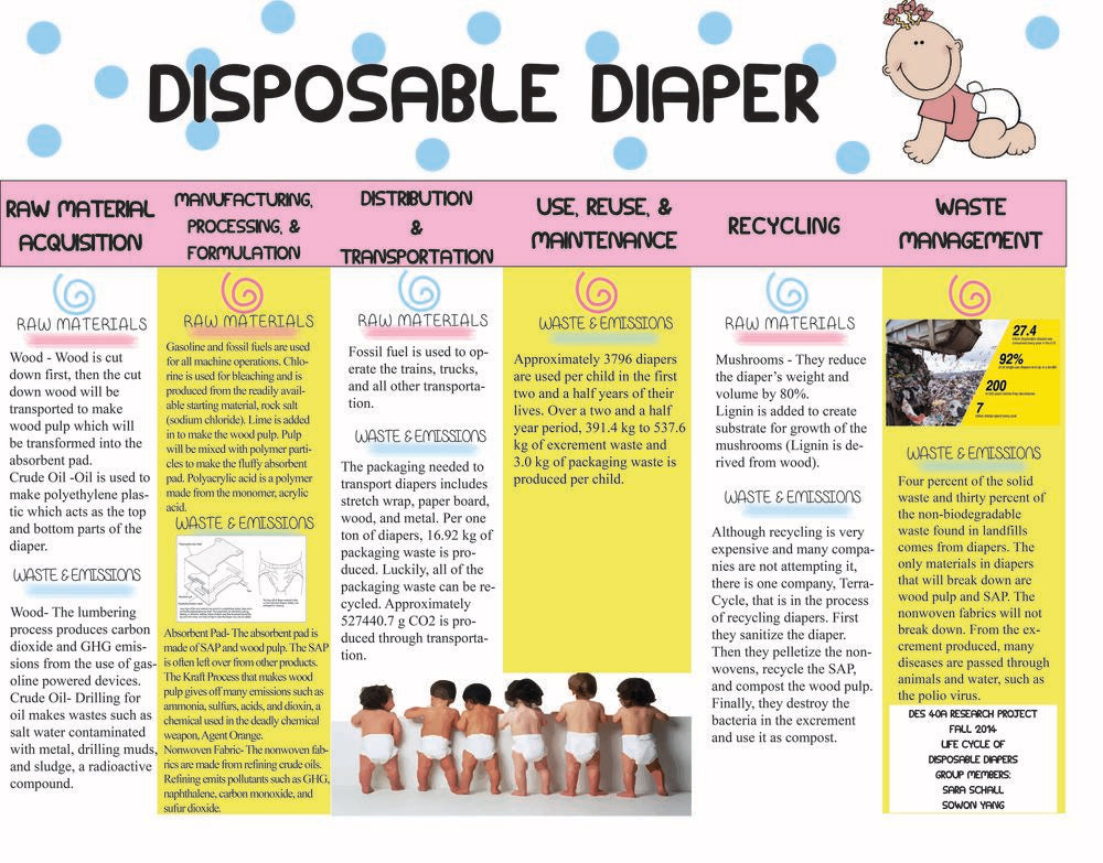 disposable diapers infographic | baby shop malaysia