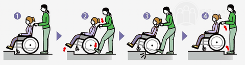 小輪輪椅指南