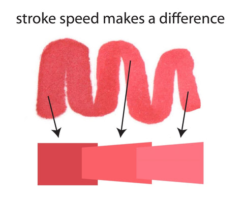 Stroke speed