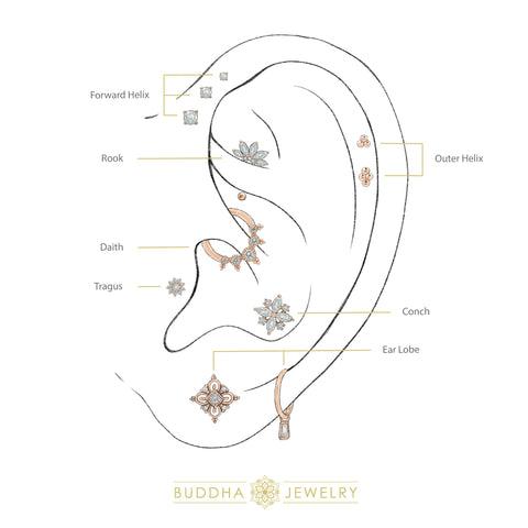 Ear Piercing Guide