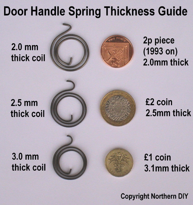 Choosing a Door Handle Spring - Thickness Guide