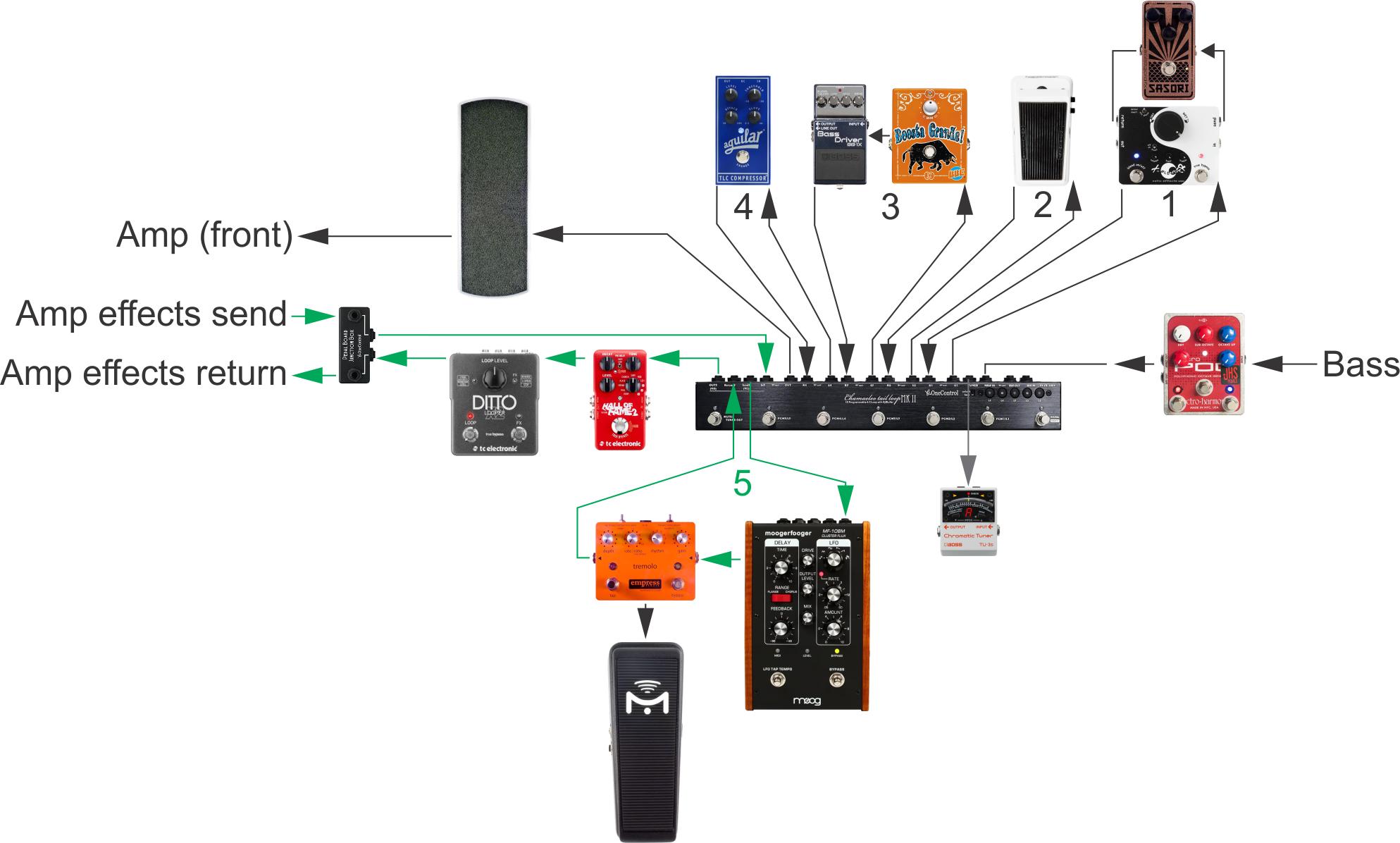 Early signal chain