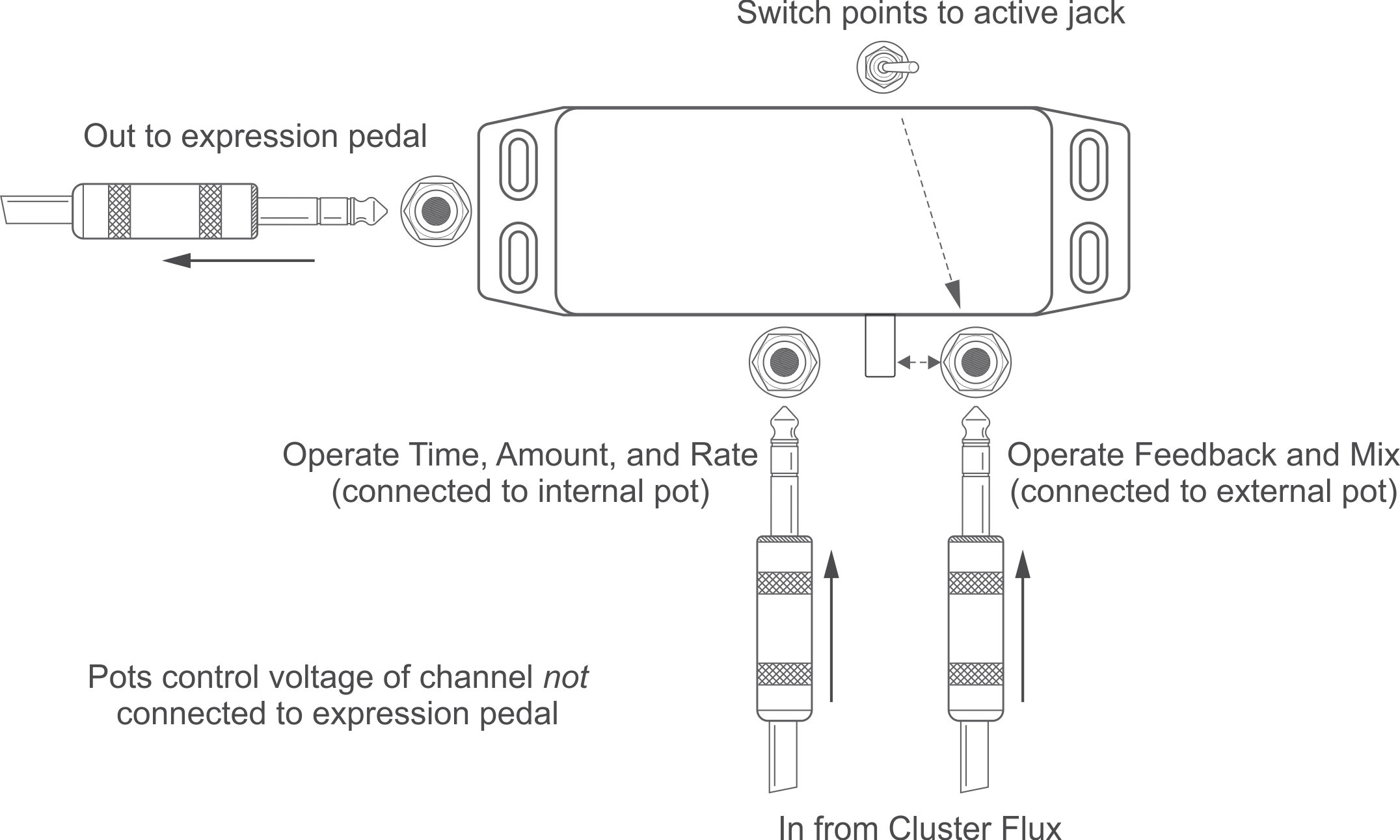 Moog TRS switch box with voltage pots