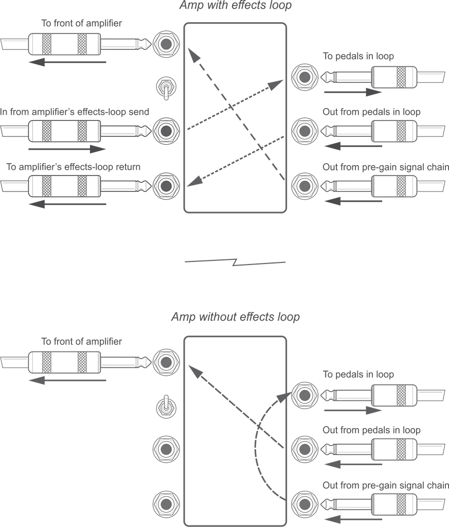 Amp output patchbay_loop to no loop