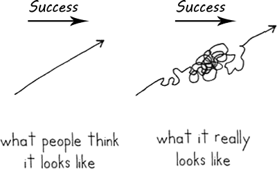 success graphic