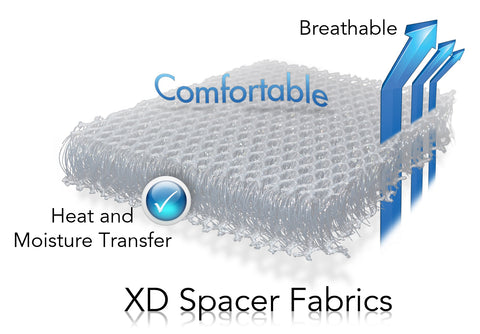 Spacer Fabrics